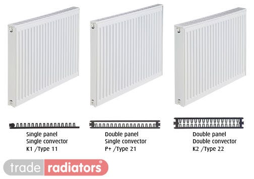 Stelrad Compact Radiators with panels and convectors
