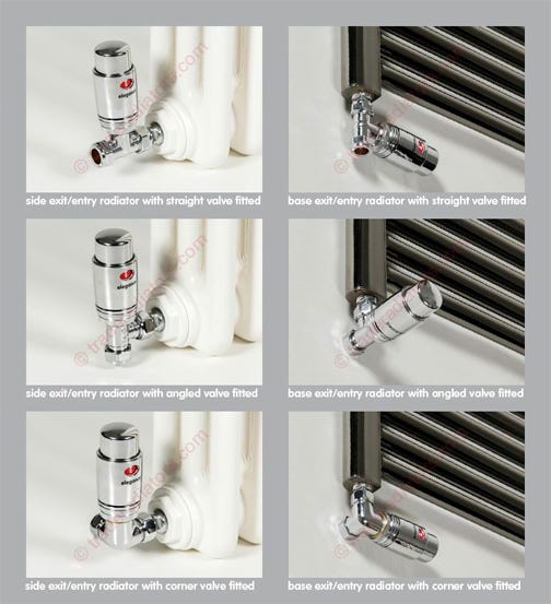 Different Types of Radiator Valves