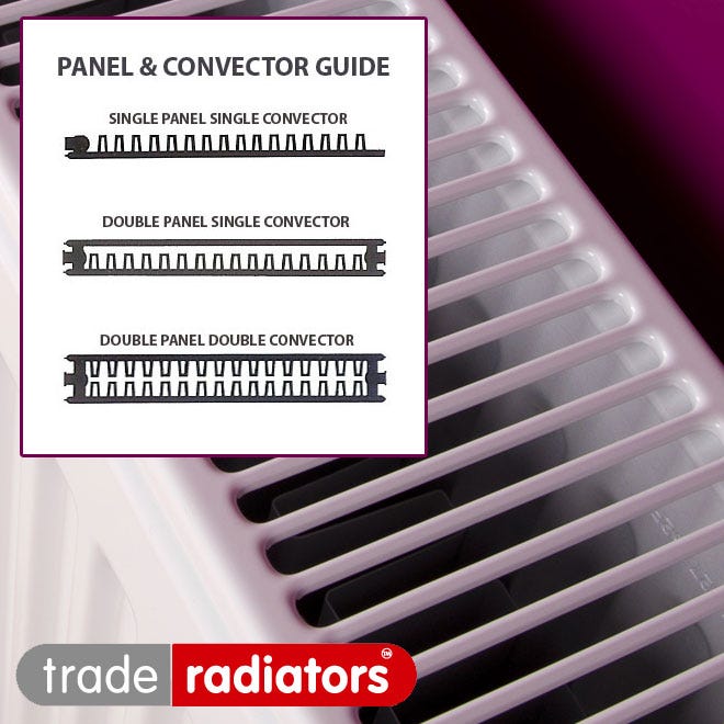 Single and double panel radiators